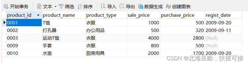 mysql 两个结果集取并集 sql两个结果集相加_数据库_02