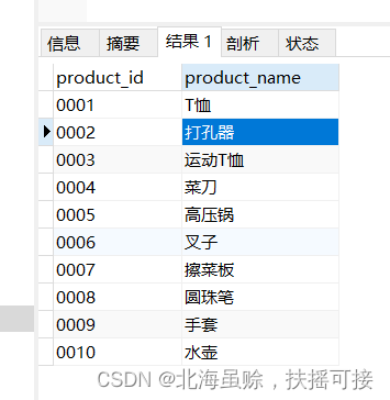 mysql 两个结果集取并集 sql两个结果集相加_子查询_03