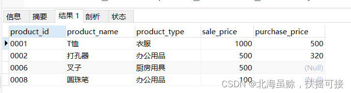 mysql 两个结果集取并集 sql两个结果集相加_数据库_04