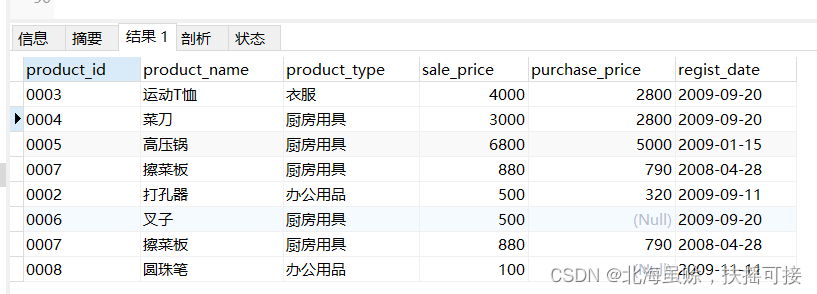 mysql 两个结果集取并集 sql两个结果集相加_sql_06