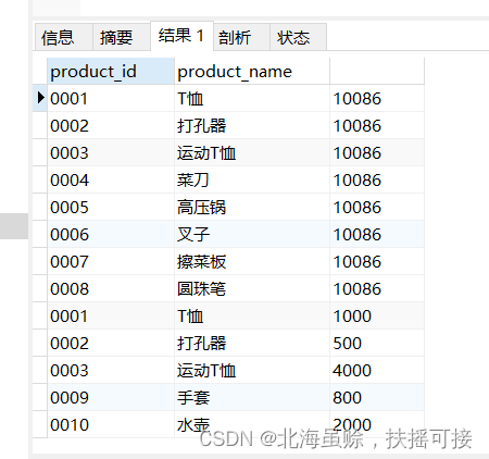 mysql 两个结果集取并集 sql两个结果集相加_子查询_07