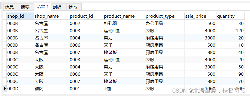 mysql 两个结果集取并集 sql两个结果集相加_子查询_15