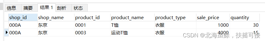 mysql 两个结果集取并集 sql两个结果集相加_数据库_16