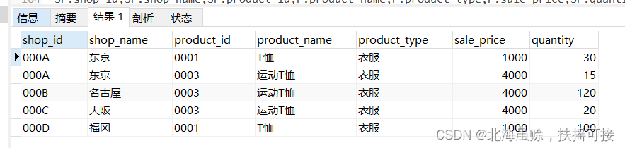 mysql 两个结果集取并集 sql两个结果集相加_学习_20