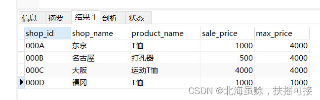 mysql 两个结果集取并集 sql两个结果集相加_数据库_23