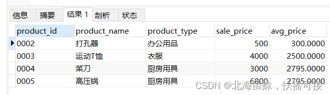 mysql 两个结果集取并集 sql两个结果集相加_数据库_24