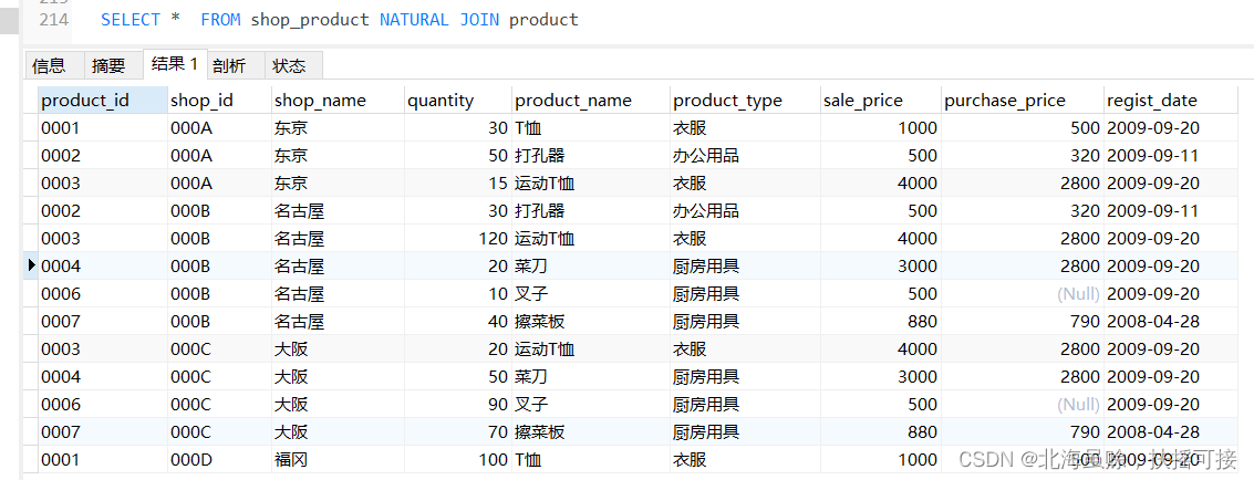 mysql 两个结果集取并集 sql两个结果集相加_mysql 两个结果集取并集_25