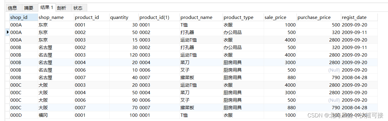 mysql 两个结果集取并集 sql两个结果集相加_学习_26