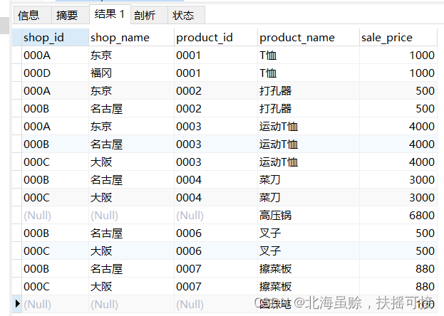 mysql 两个结果集取并集 sql两个结果集相加_mysql 两个结果集取并集_29