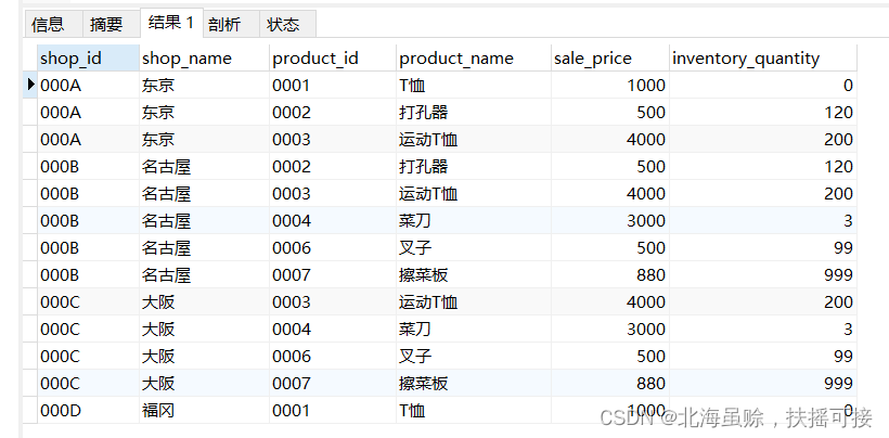 mysql 两个结果集取并集 sql两个结果集相加_子查询_31