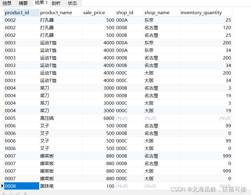 mysql 两个结果集取并集 sql两个结果集相加_数据库_32