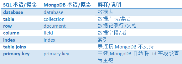 mongodb 4 配置参数 玩转mongodb4.0从入门到实践_javascript_04