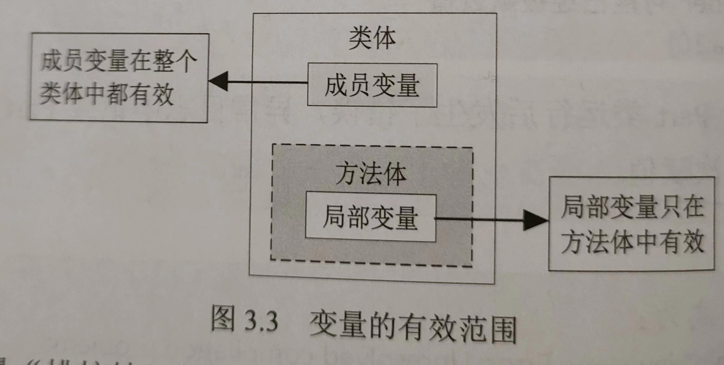 java把学生类按学号排序 java学号用什么数据类型_赋值_09