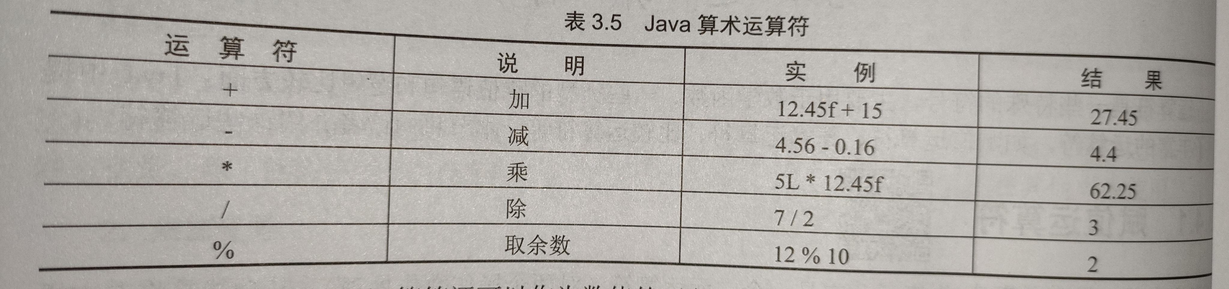 java把学生类按学号排序 java学号用什么数据类型_java_12