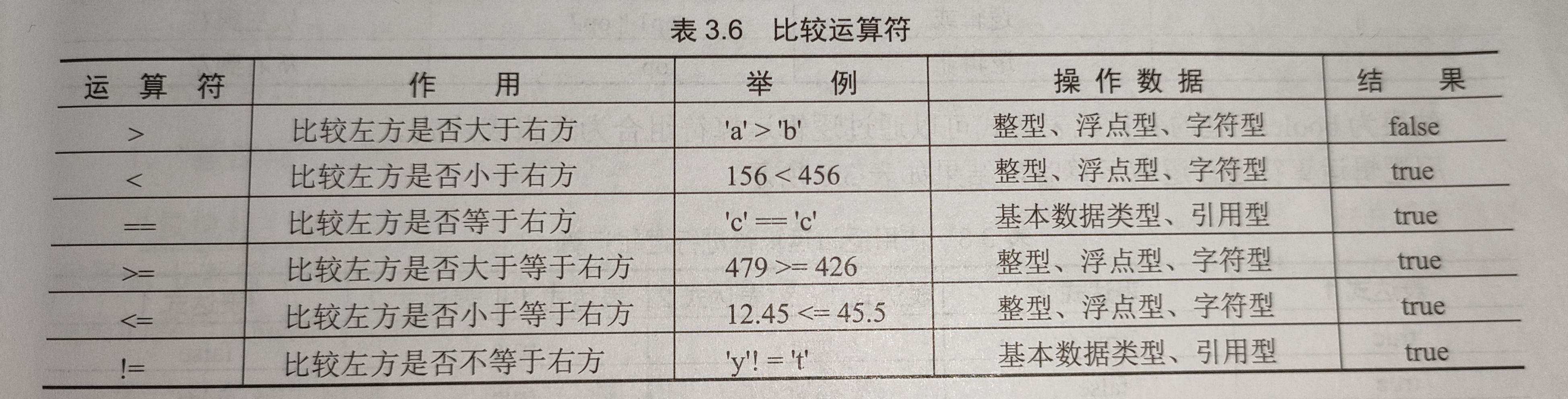 java把学生类按学号排序 java学号用什么数据类型_java把学生类按学号排序_14