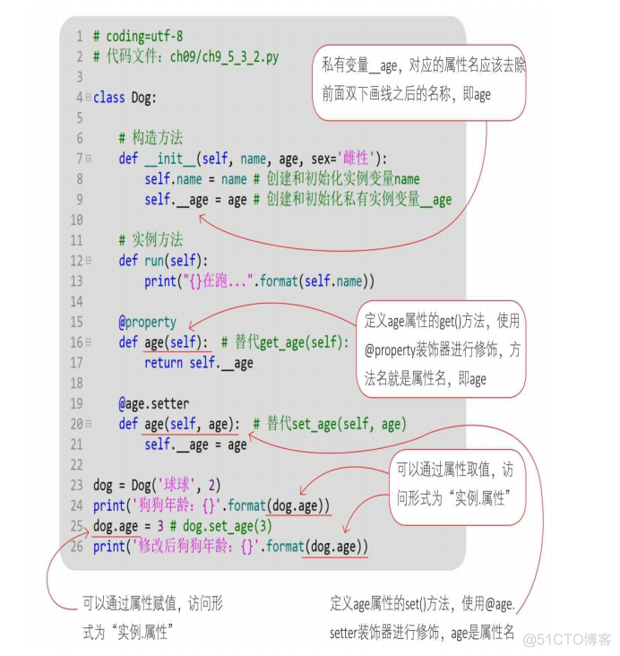 ios oc类里定义私有变量并赋值 类的私有成员变量_运维_03