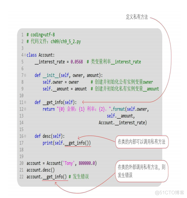 ios oc类里定义私有变量并赋值 类的私有成员变量_linux_04