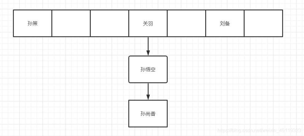 hashmap可以直接存进redis吗 hashmap存数据_java_03