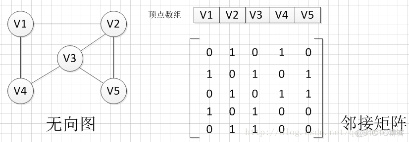 go语言 打印 go语言打印有向图_邻接矩阵_02