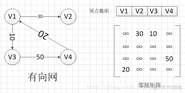 go语言 打印 go语言打印有向图_无向图_05