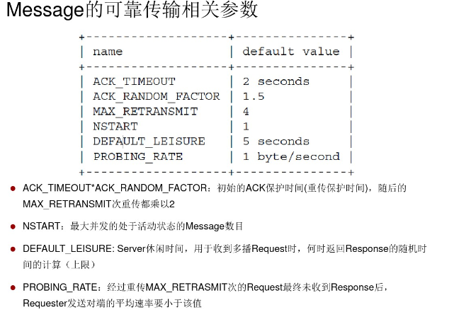 coap协议Java包 coap协议分层模型_Server_09