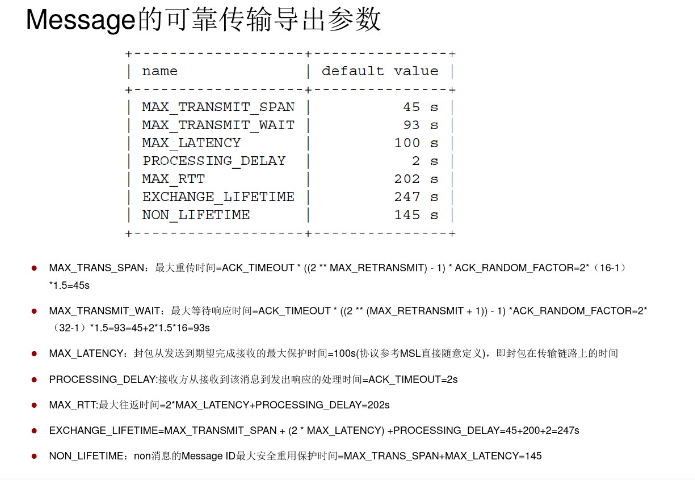 coap协议Java包 coap协议分层模型_coap协议Java包_10