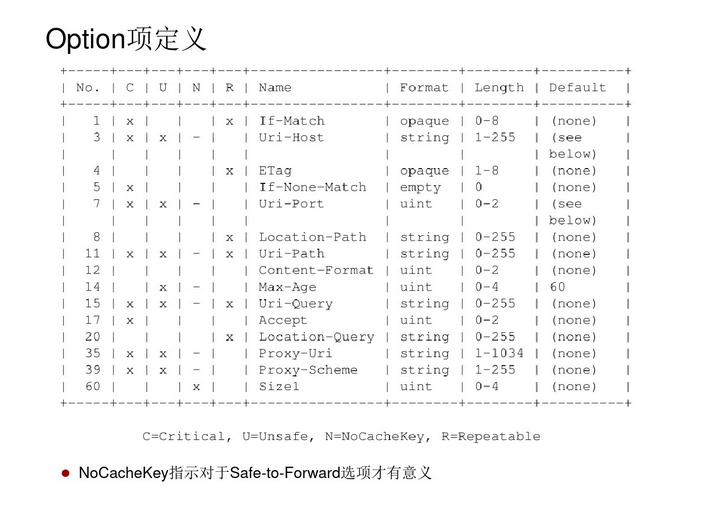 coap协议Java包 coap协议分层模型_Server_18