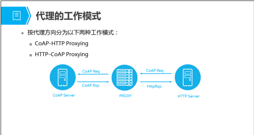 coap协议Java包 coap协议分层模型_Server_20