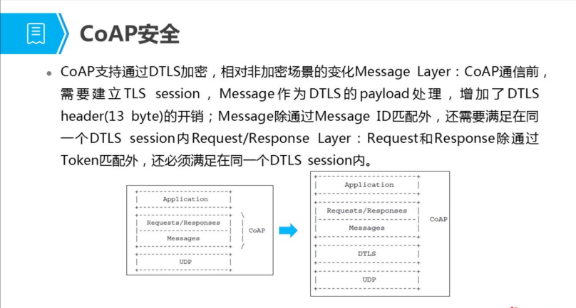 coap协议Java包 coap协议分层模型_Server_21