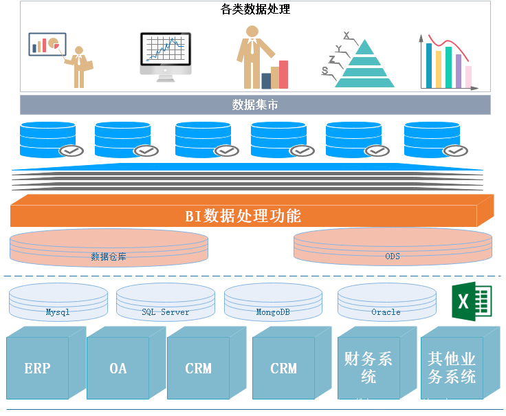 BI数据分析配色 bi数据分析是啥_BI数据分析