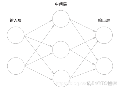 感知机是几层神经网络 感知机几层神经元_感知机是几层神经网络_03