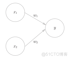 感知机是几层神经网络 感知机几层神经元_感知机_04