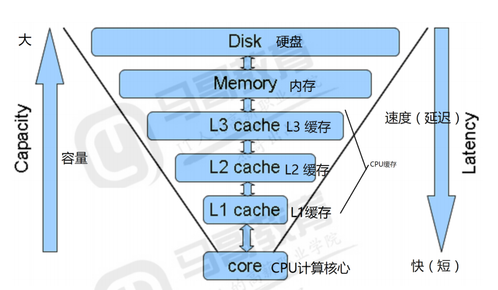 redisBufferWrite redisbufferwrite作用_缓存