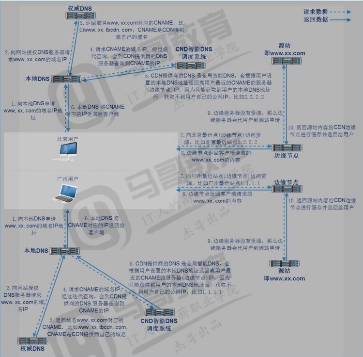 redisBufferWrite redisbufferwrite作用_redisBufferWrite_03