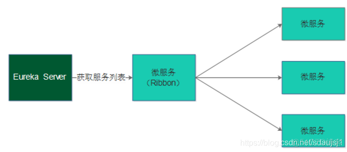 java负载均衡 使用场景 springboot负载均衡_客户端_02