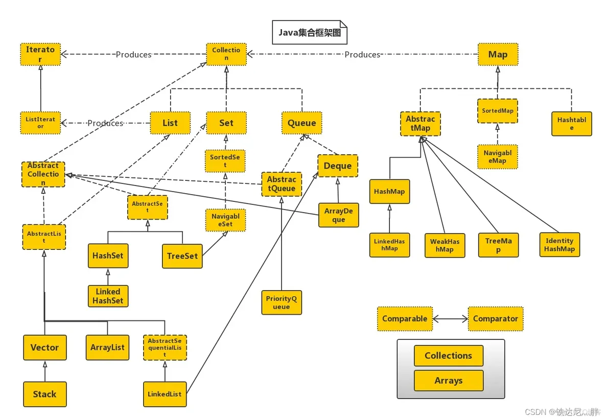 java对于实体类里面的集合要做sql的foreach循环 java集合类提供了一套_System