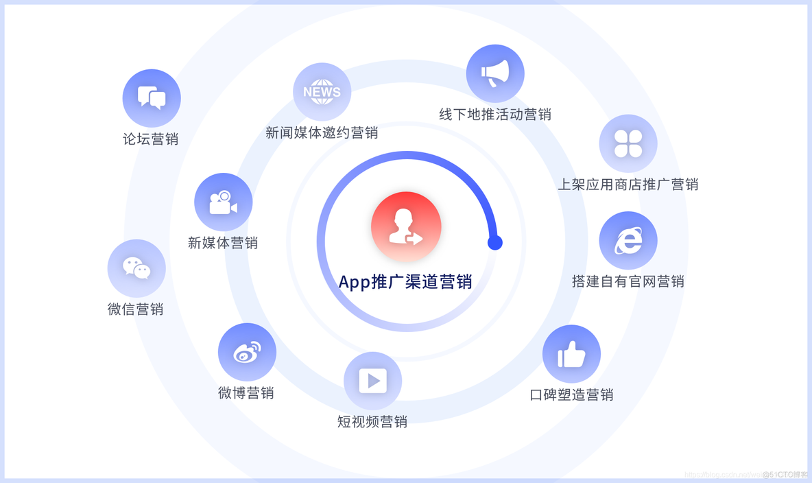 ios商城应用推广文案 苹果app推广方案_app