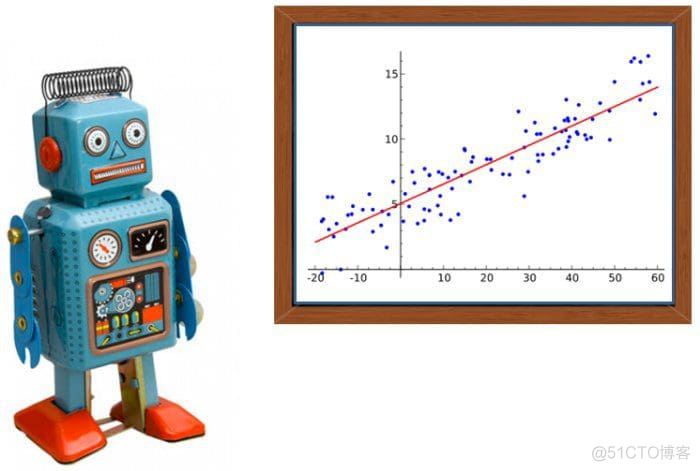 hive数据druid源配置 druid连接hive_machine-learning