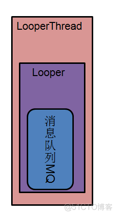 android cutils源码 android looper源码_消息队列