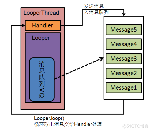 android cutils源码 android looper源码_MessageQueue_03