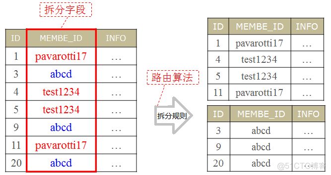 SQL server 查询数据库减少数据库压力 如何减轻数据库压力_缓存_06