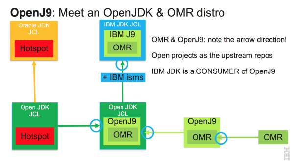 Java虚拟器启动器打不开 java虚拟机 开源_ibm java虚拟机