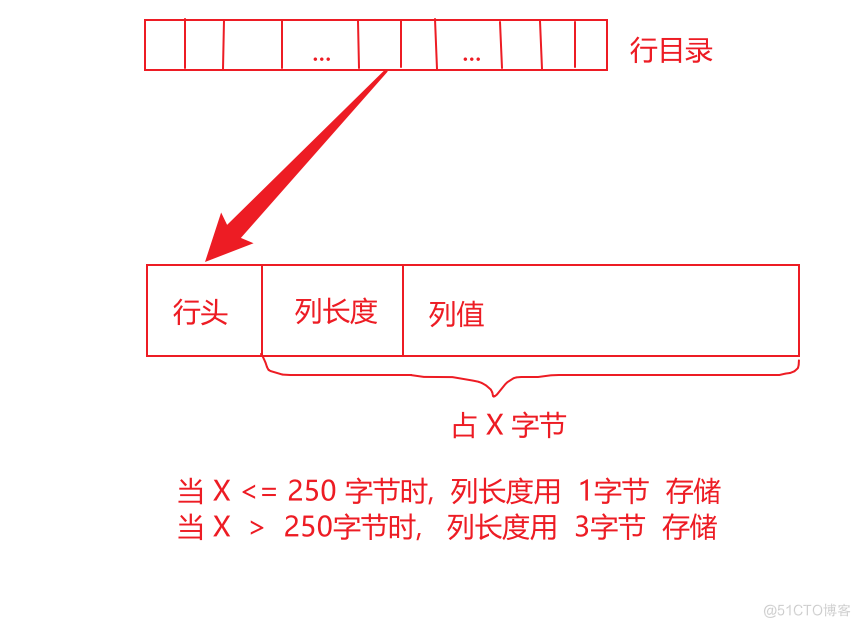 表oracle_表结构_03