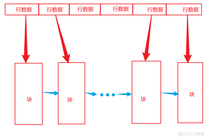 表oracle_oracle_06