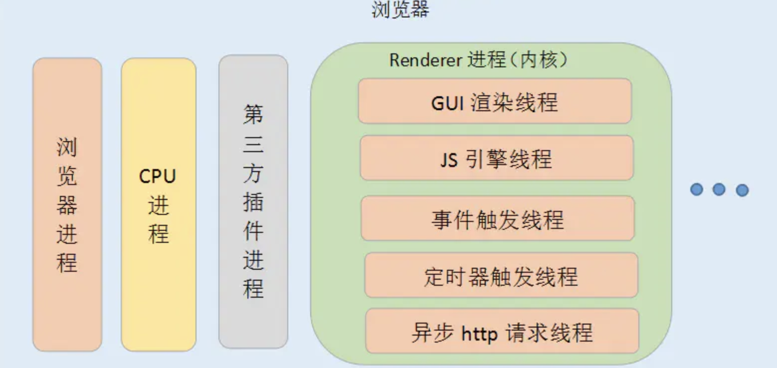 【万字长文】前端性能优化实践 | 京东云技术团队_数据