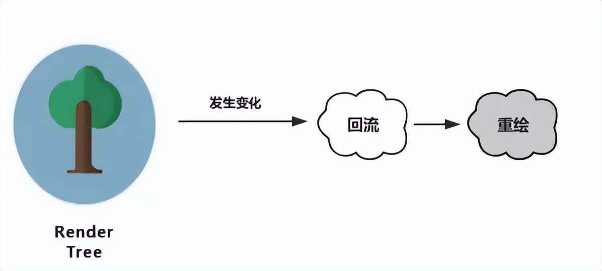 【万字长文】前端性能优化实践 | 京东云技术团队_加载_24