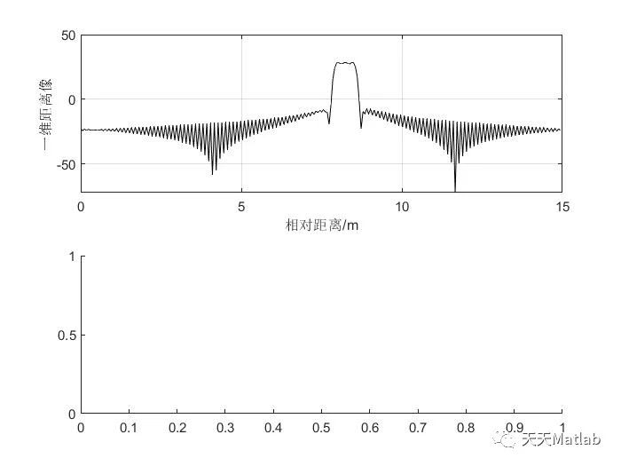 【雷达成像】基于matlab模拟目标散射体对目标成像影响_路径规划