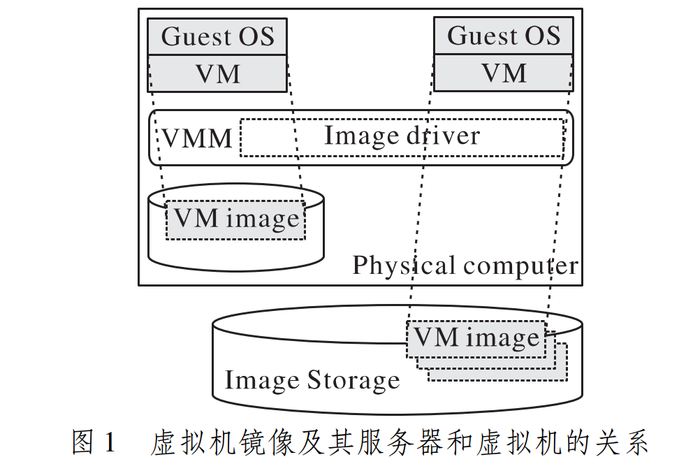 虚拟机系统ios 虚拟机系统镜像文件_位图