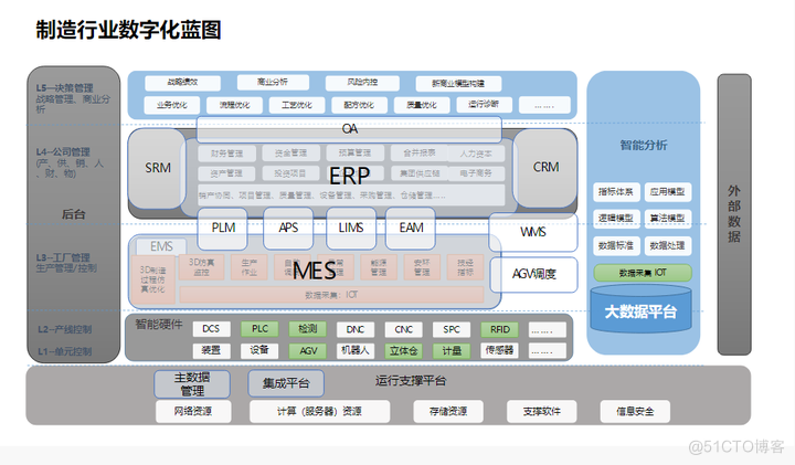 智能制造企业数字化转型智慧工厂建设解决方案（76页 PPT）_信息技术_02