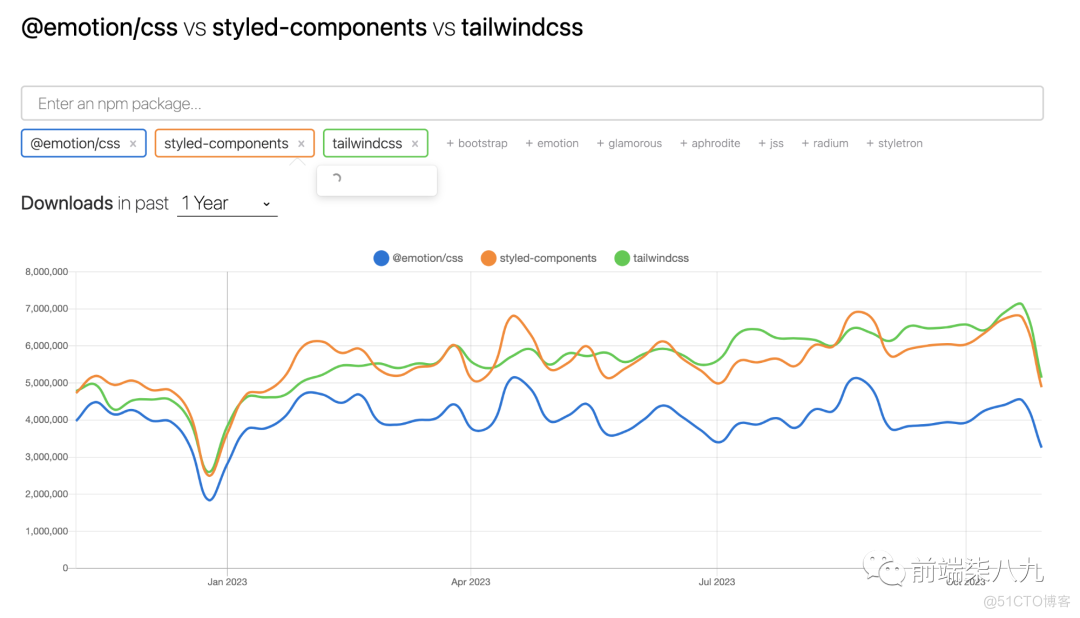 Tailwind CSS那些事儿_CSS